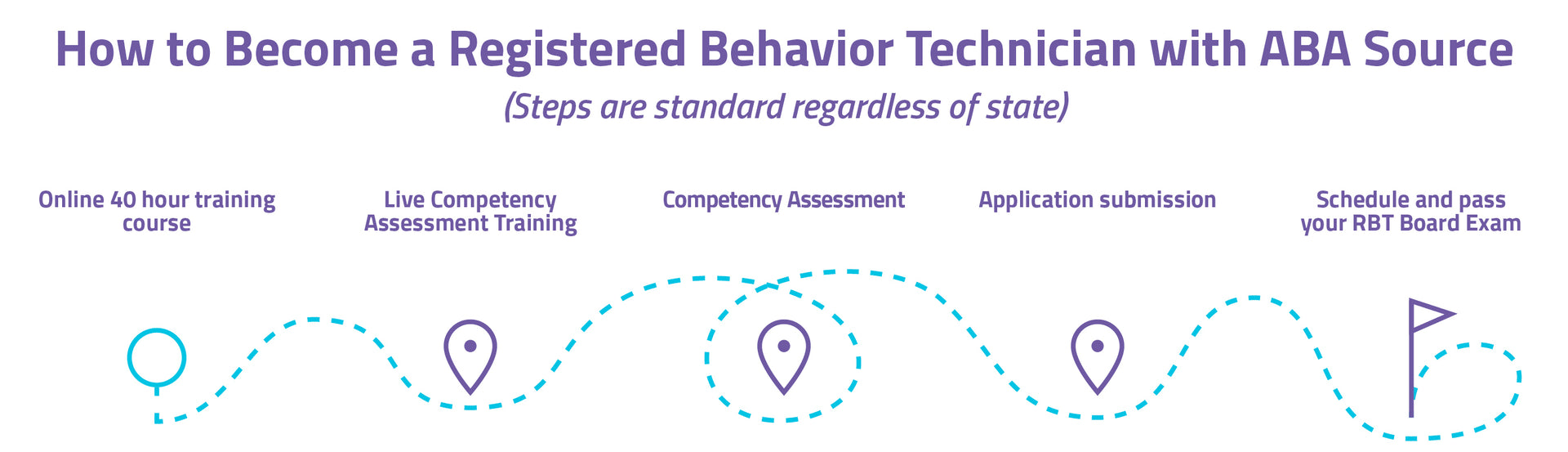 RBT Certification Course – ABA Source Store